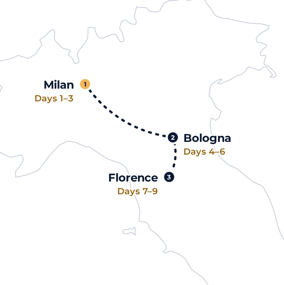 Route map: Milan (days 1–3), Bologna (days 4–6), Florence (days 7–9)